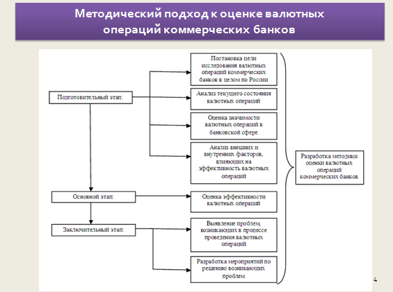 Реферат: Международные валютные операции коммерческих банков